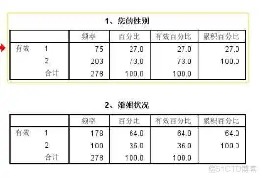 spss22.0数据分析教程 spss17数据分析详细教程_数据_08