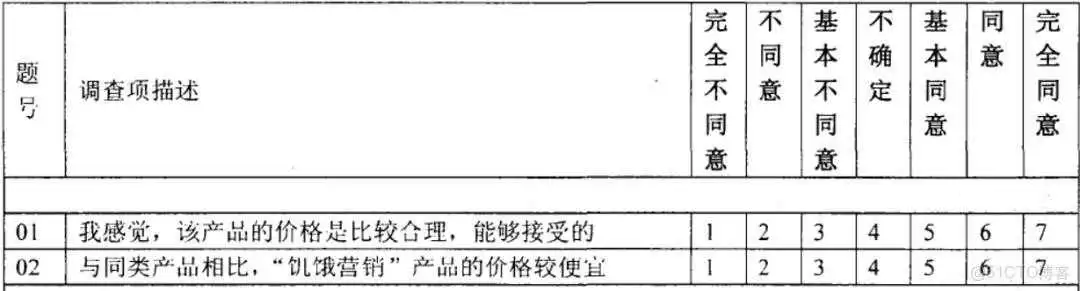 3c816d225925ddca68050a84a9f85d44.png spss22.0数据分析教程 spss17数据分析详细教程_方差_04