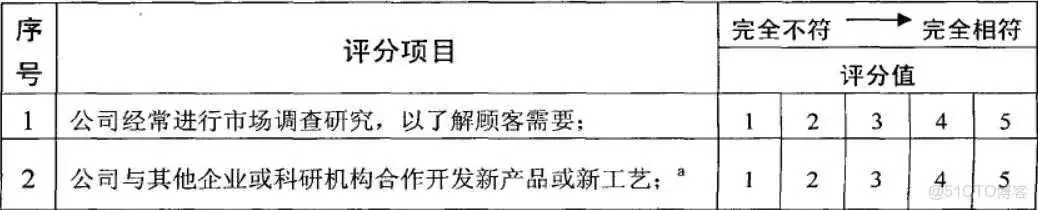 e7edb024b436ccc56eb02ebdac3bae6f.png spss22.0数据分析教程 spss17数据分析详细教程_spss22.0数据分析教程_03