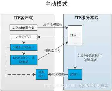 bios 网络 启动_服务器_04
