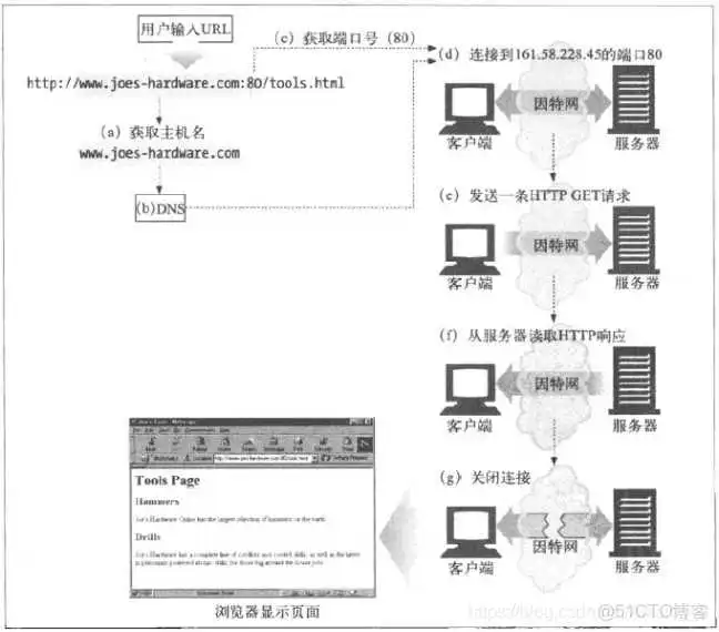 在这里插入图片描述 bios 网络 启动_bios 网络 启动