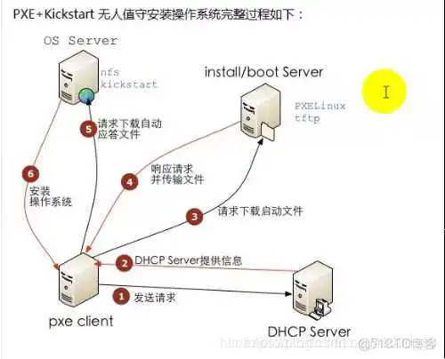在这里插入图片描述 bios 网络 启动_服务器_06