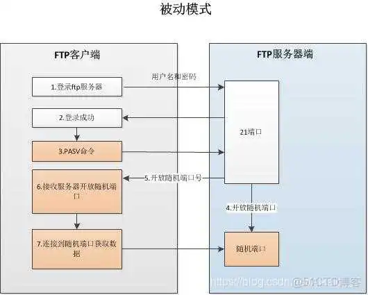 在这里插入图片描述 bios 网络 启动_bios 网络 启动_05