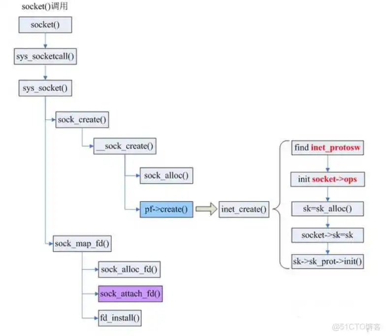 Java网络编程 聊天室_Java网络编程 聊天室_04