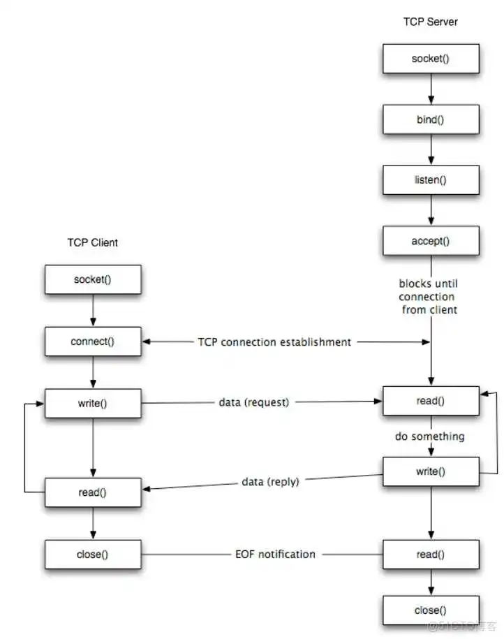 Java网络编程 聊天室_Java网络编程 聊天室_03