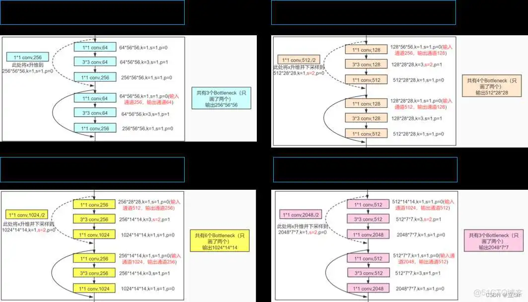 ResNet50 推理Demo resnet50详解_cnn_03