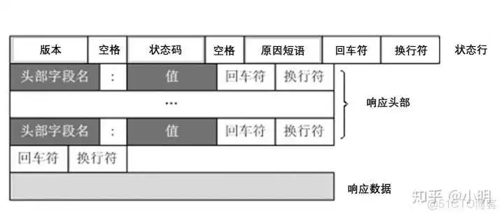 端口50000DB2_http的“无连接”指的是_04