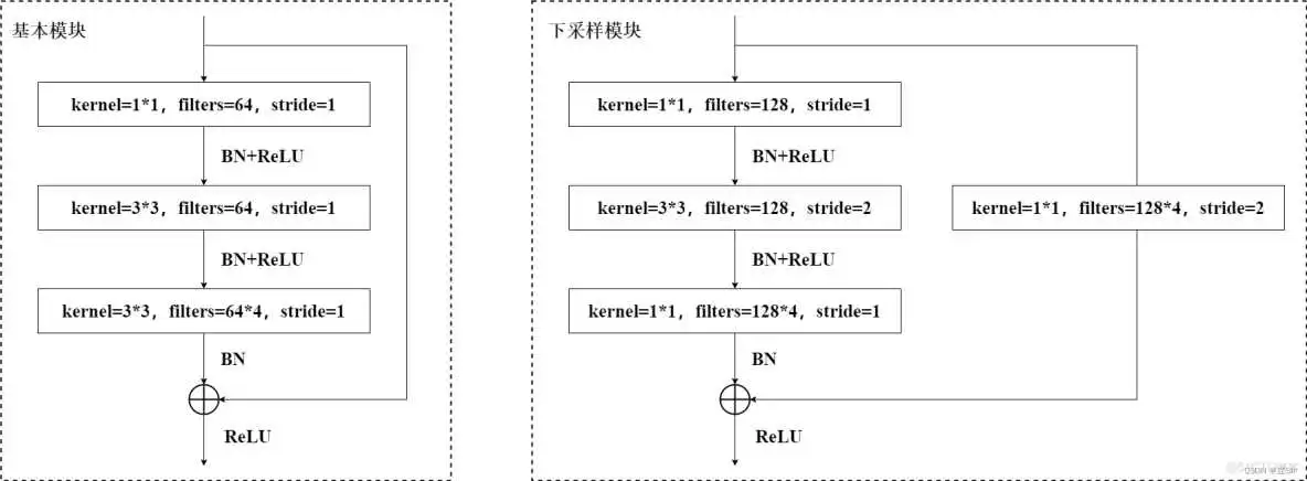 ResNet50 推理Demo resnet50详解_深度学习