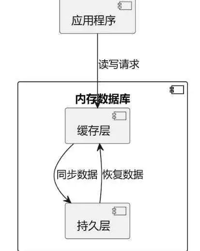 内存数据库类型有哪些?mongodb是内存数据库吗 内存数据库类型有哪些?mongodb是内存数据库吗
