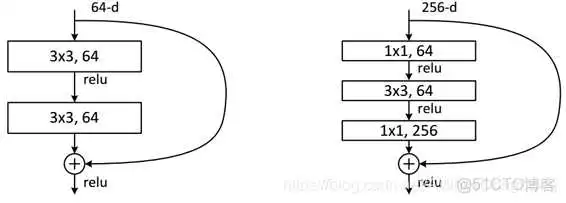 resnet分类<a href='/tag/131'>原理</a>通俗易懂 resnet分类模型_2d