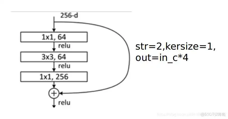 在这里插入图片描述 resnet分类原理通俗易懂 resnet分类模型_2d_03