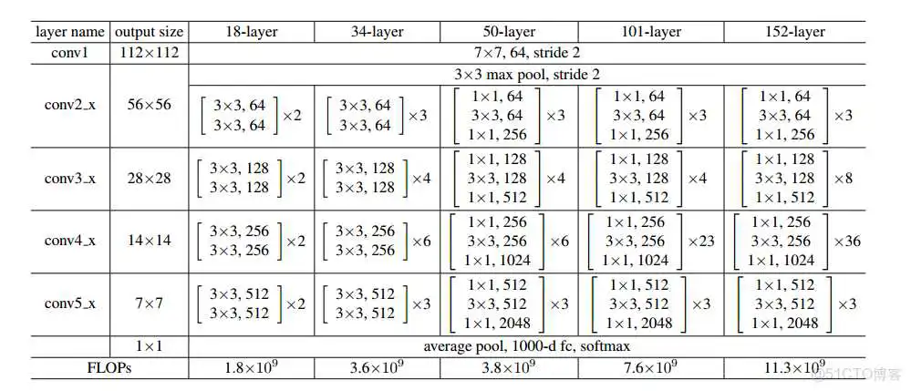ResNet50 推理Demo resnet50详解_深度学习_04