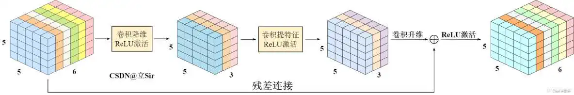 ResNet50 推理Demo resnet50详解_深度学习_02