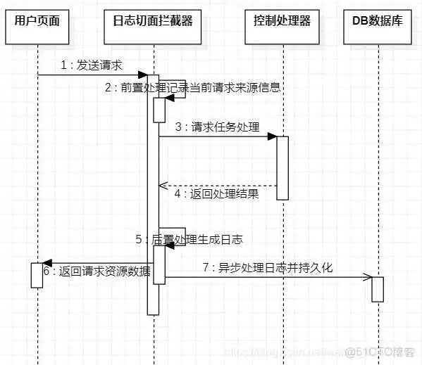 SpringBoot项目中的 配置日志输出时如何获取当前路径_java