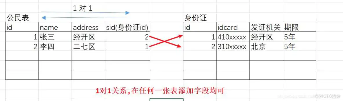 mysql 200多个表 查询考勤记录_sql