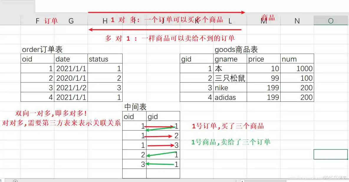 mysql 200多个表 查询考勤记录_mysql_03