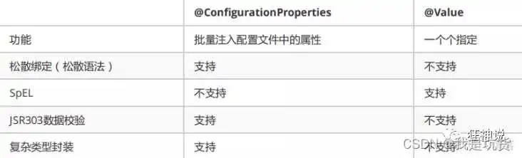 在这里插入图片描述 Java 生产yml文件 yml文件写法_spring boot_03