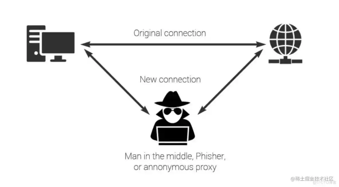 Charles36.png Charles使用手册_数据_36