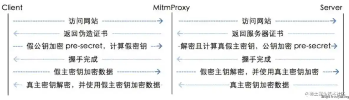 Charles使用手册_服务器_37