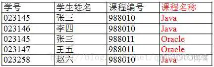 doris语法和mysql的区别 mysql语法和oracle语法有什么区别_MySQL_02