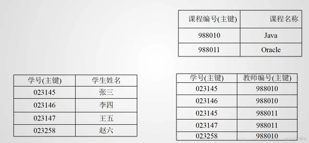 这里写图片描述 doris语法和mysql的区别 mysql语法和oracle语法有什么区别_数据库_03