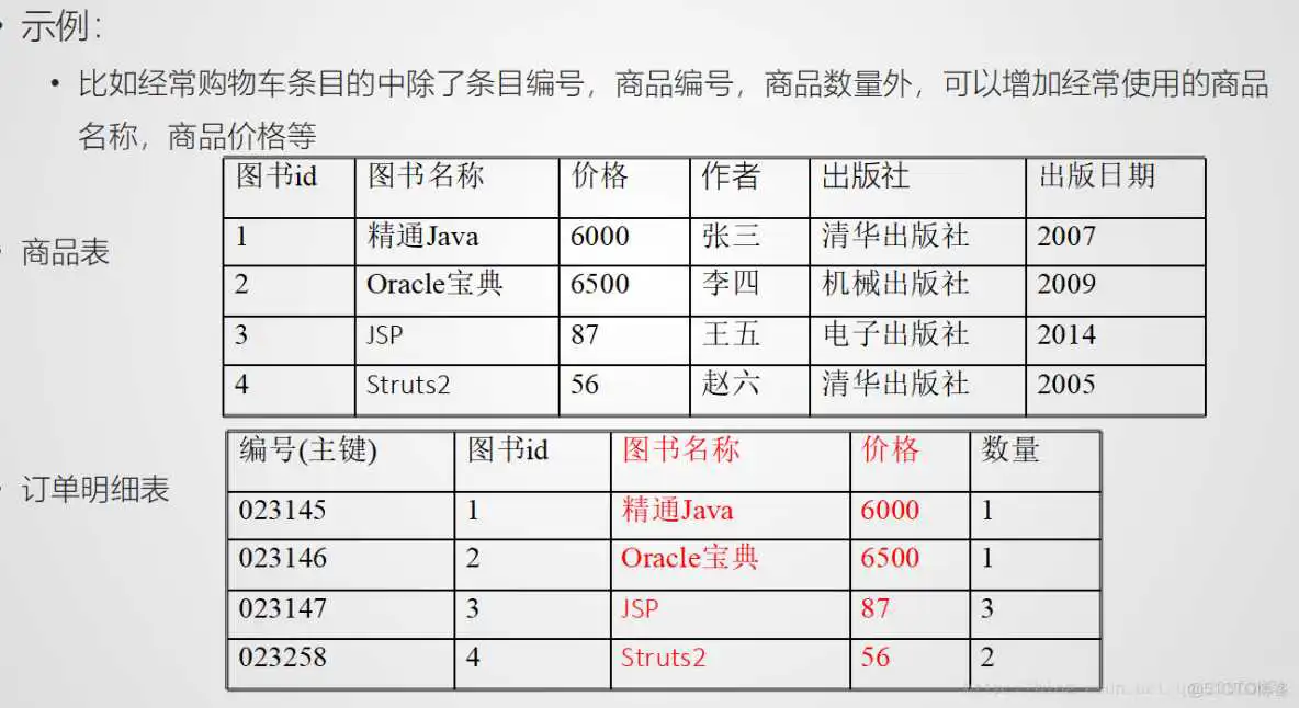 doris语法和mysql的区别 mysql语法和oracle语法有什么区别_MySQL_06
