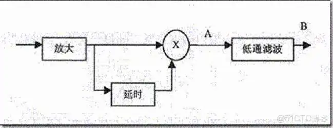 fsk调制指数是峰值偏差吗 fsk调制方法_FSK_07