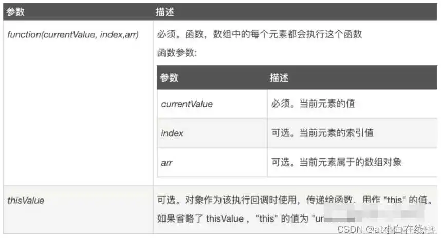 java 数组过滤fillter js 数组过滤filter_前端
