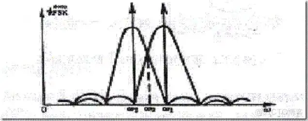 FSK信号频谱 fsk调制指数是峰值偏差吗 fsk调制方法_数据_03