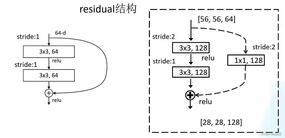 MobileNetV2与resnet50 101的flops对比 resnet50与resnet101区别_pytorch_03
