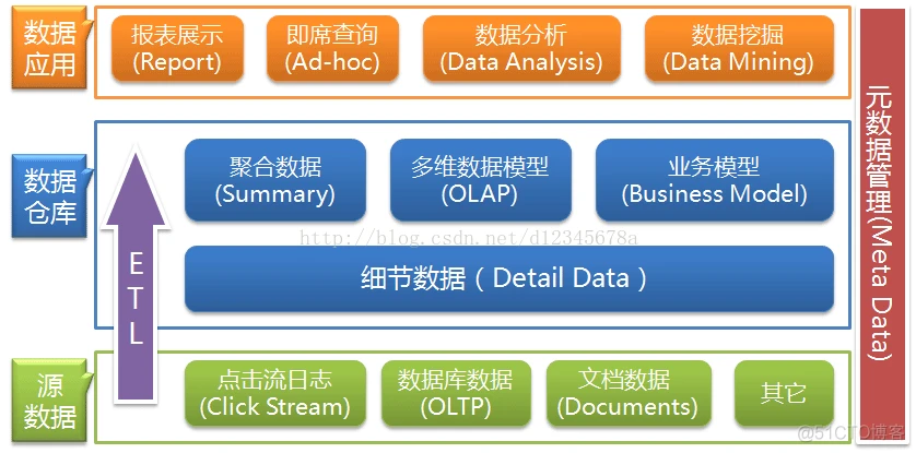 java物联网开发案例分析 java物联网面试题及答案_Java