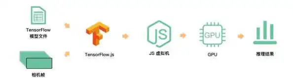 javascript中国免费:用户评价极高,开发者必备的学习资源和工具总结 javascript中国免费:用户评价极高,开发者必备的学习资源和工具总结