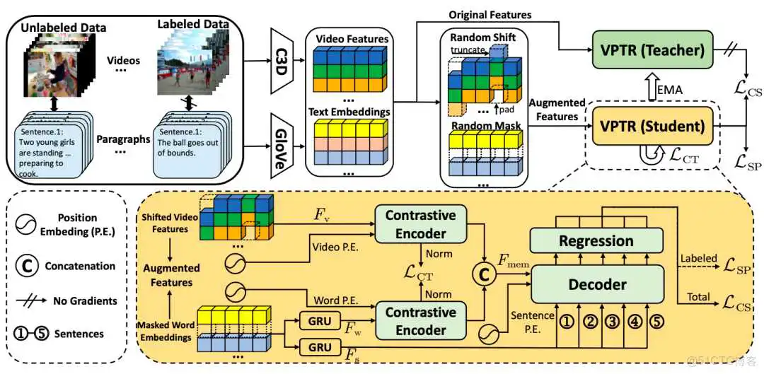 CVPR 2022 | 美团技术团队精选论文解读_大数据_07