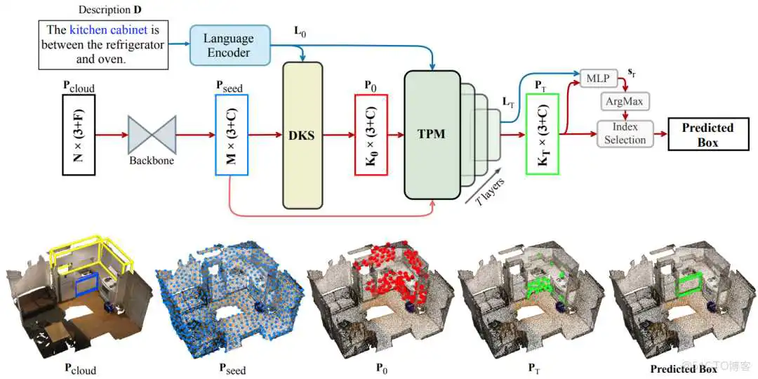CVPR 2022 | 美团技术团队精选论文解读_大数据_04