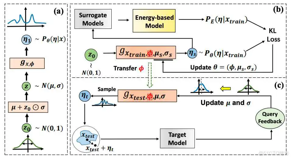 CVPR 2022 | 美团技术团队精选论文解读_深度学习_06