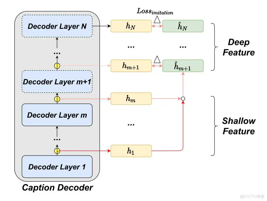 CVPR 2022 | 美团技术团队精选论文解读_深度学习_05