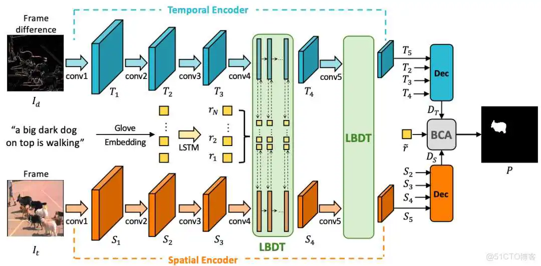 CVPR 2022 | 美团技术团队精选论文解读_人工智能_03