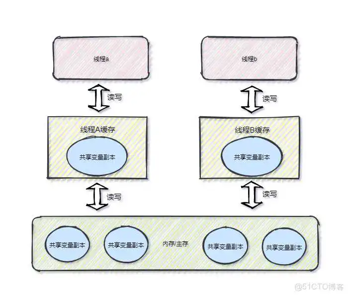 java 内存 指令 内存指令_面试_05