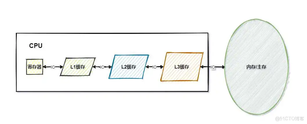 java 内存 指令 内存指令_经验分享_02