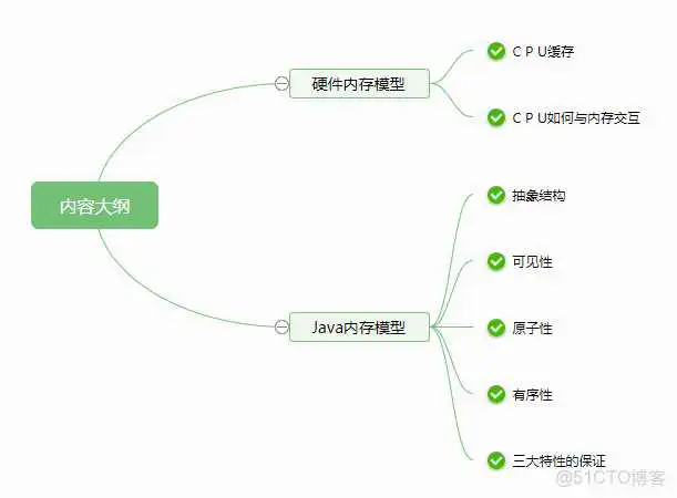 java 内存 指令 内存指令_面试