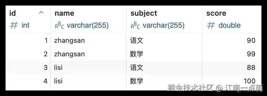 MySQL8 窗口函数_数据
