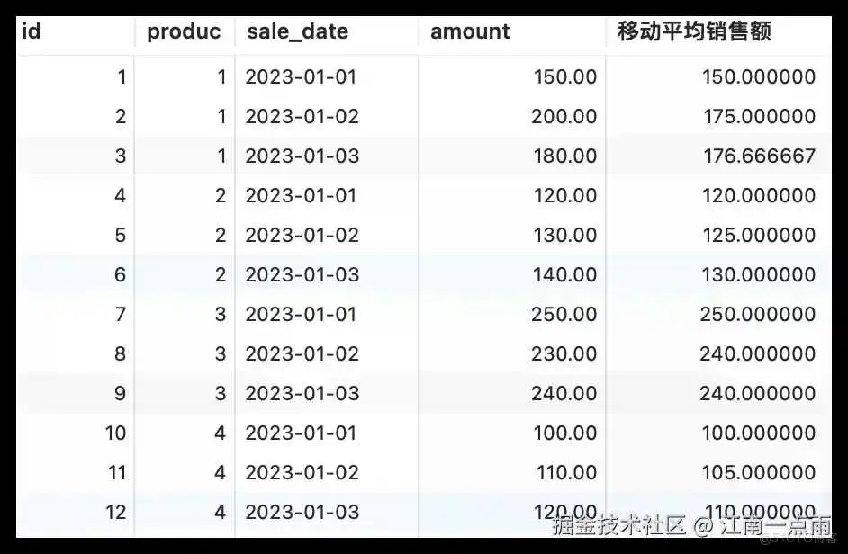 MySQL8 窗口函数_窗口函数_05