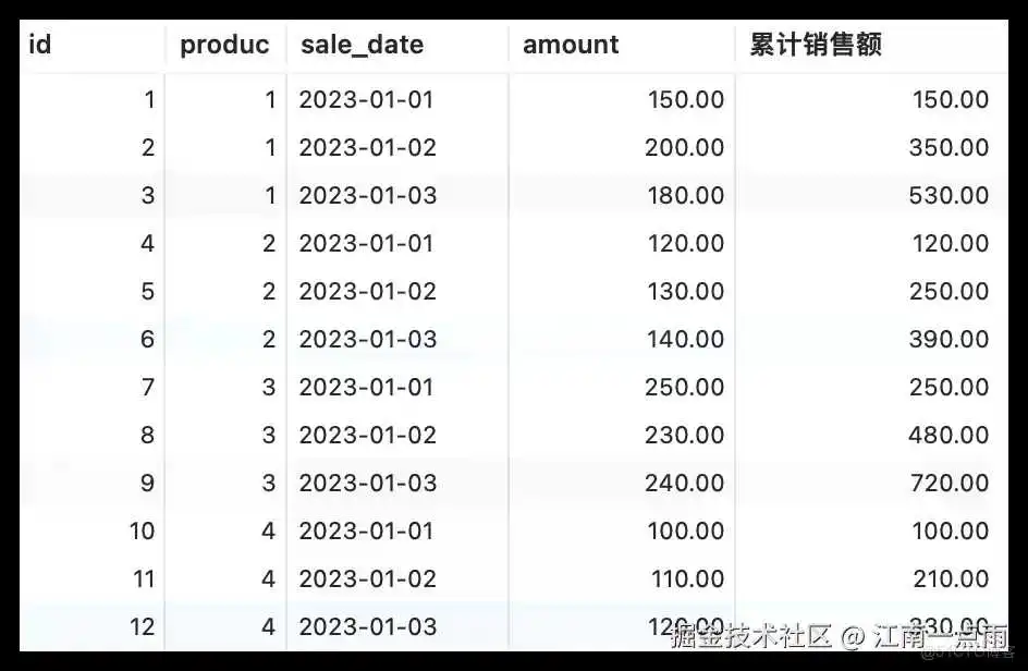 MySQL8 窗口函数_数据_04