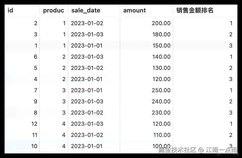 MySQL8 窗口函数_窗口函数_06