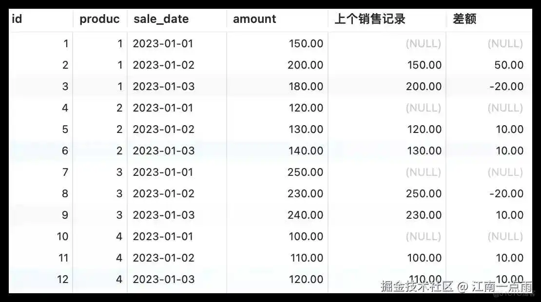MySQL8 窗口函数_窗口函数_08
