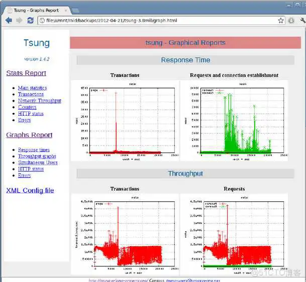 charles服务器压力测试怎么看压测结果 服务器 压力测试_Time_04