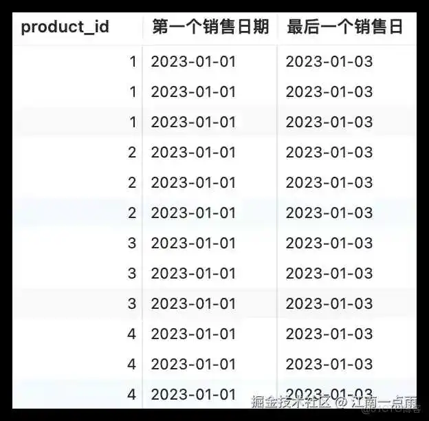 MySQL8 窗口函数_窗口函数_09