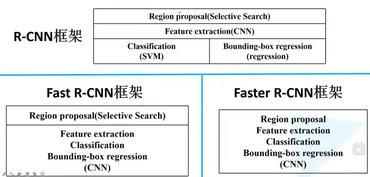 在这里插入图片描述 基于深度学习的行人目标检测技术 YOLOv3 行人检测算法有哪些_特征提取_16