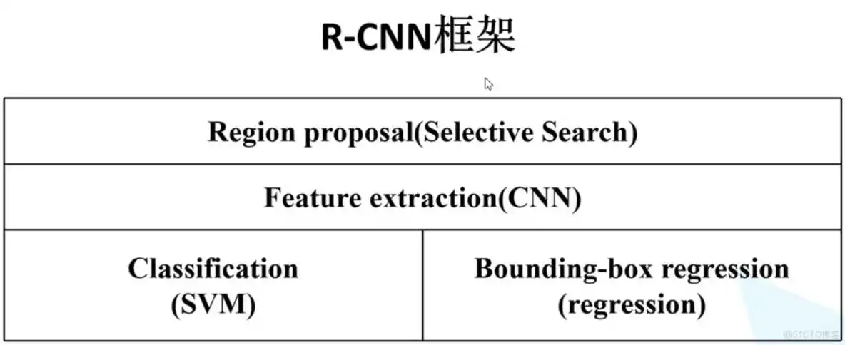 在这里插入图片描述 基于深度学习的行人目标检测技术 YOLOv3 行人检测算法有哪些_特征提取_04
