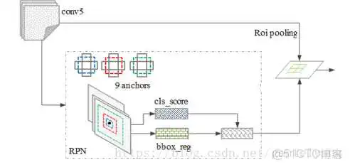 在这里插入图片描述 基于深度学习的行人目标检测技术 YOLOv3 行人检测算法有哪些_目标检测_13